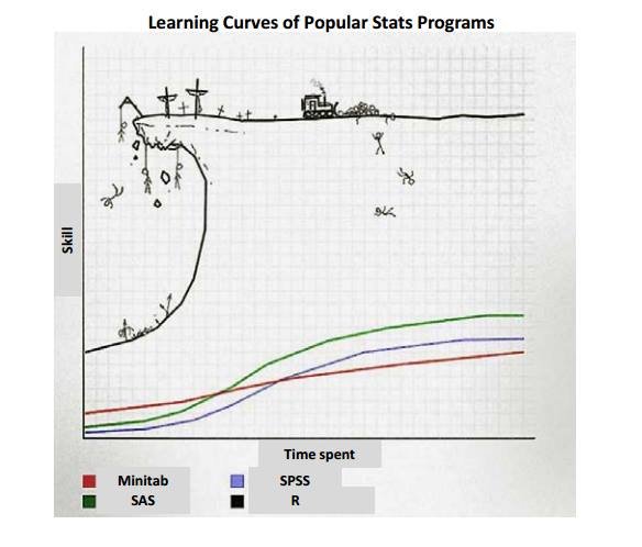 What is a Learning Curve? - Strategence Capital